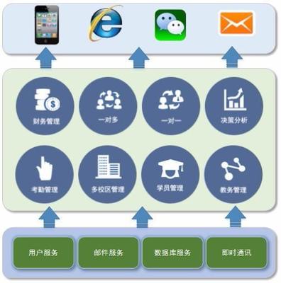 優秀教務管理軟件開發的策略與路徑探析