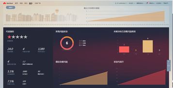 軟件開發流程再造 華為軟件開發云典型軟件產品案例分析